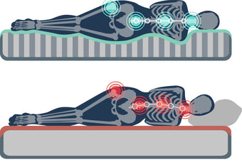 COMMON : Correlation between body pressure dispersion and sleep