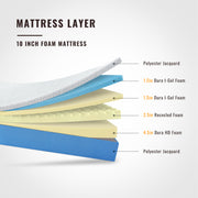 10" Luxury Comfort Gel Memory Foam Mattress